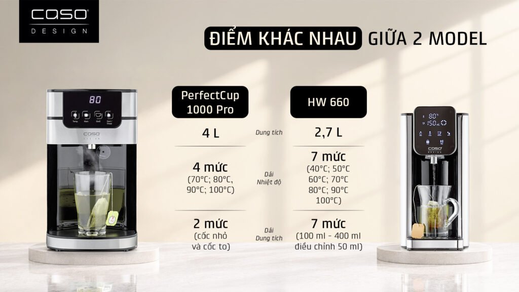bình thủy điện caso hw 660 hay perfectcup 1000 pro 3